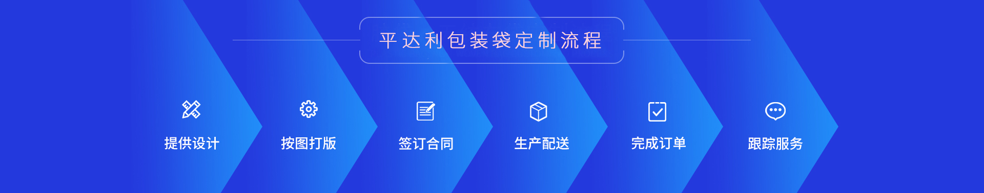 塑料包裝袋定制流程