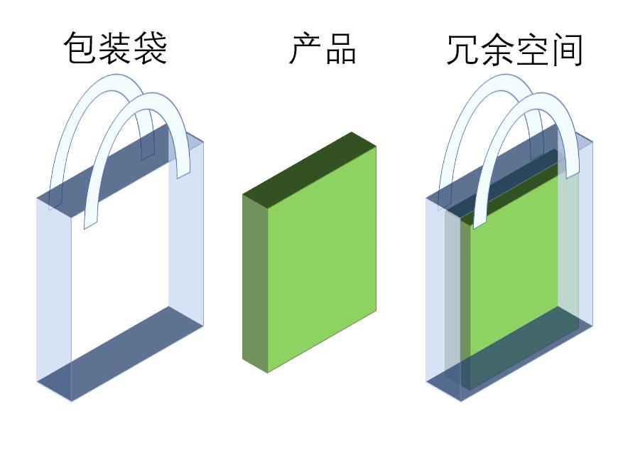 阿里巴巴搜索深圳塑料袋圖片